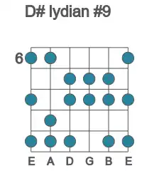 Guitar scale for lydian #9 in position 6